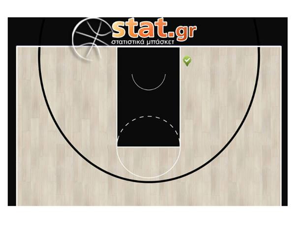 εφαρμογή στατιστικών μπάσκετ για ομάδα μπασκετ