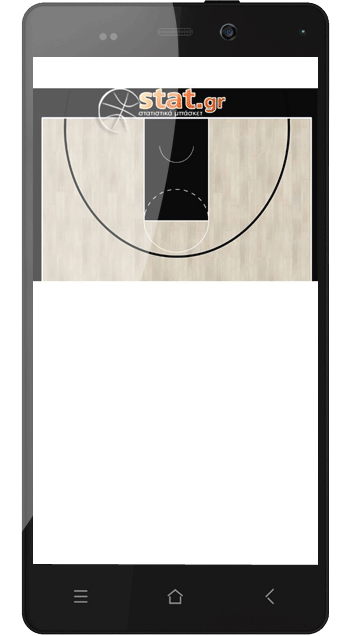 εφαρμογή στατιστικών μπάσκετ